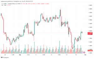تحليل-USDCAD-30-9-2024