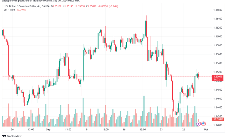 تحليل-USDCAD-30-9-2024