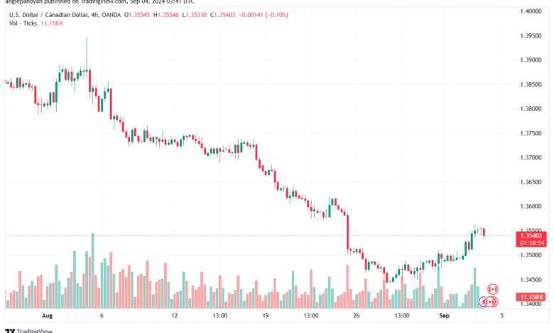 تحليل-USDCAD-4-9-2024