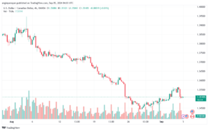 تحليل-USDCAD-5-9-2024