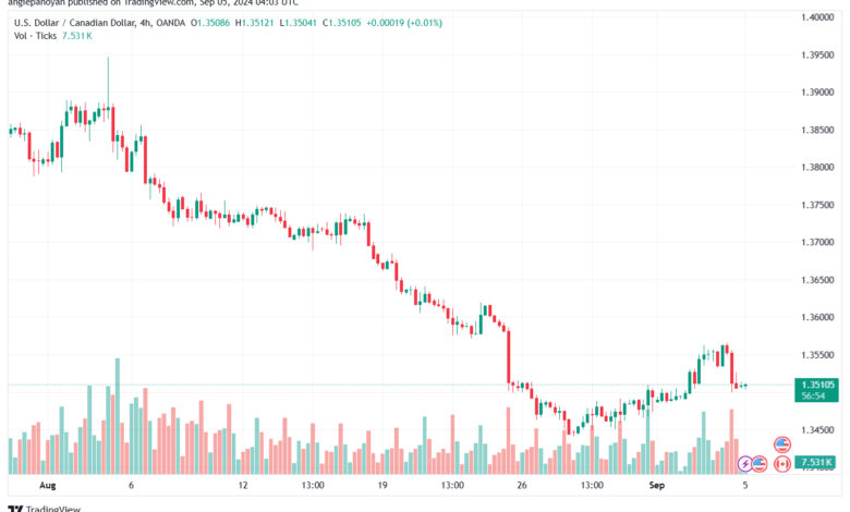 تحليل-USDCAD-5-9-2024
