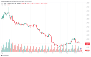 تحليل-USDCAD-6-9-2024