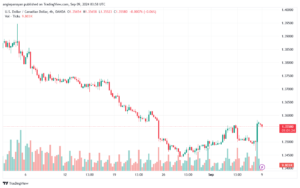 تحليل-USDCAD-9-9-2024