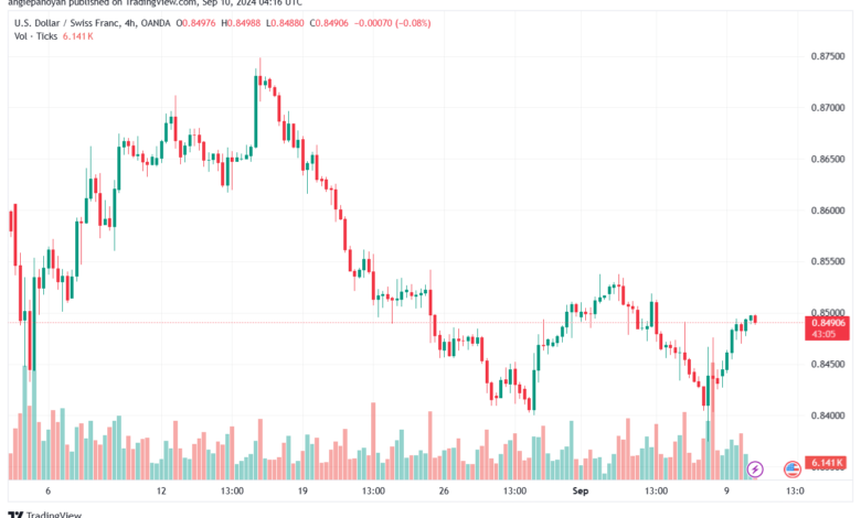 تحليل-USDCHF-10-9-2024