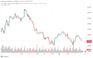 تحليل-USDCHF-11-9-2024