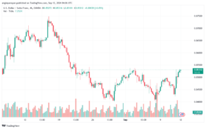 تحليل-USDCHF-12-9-2024