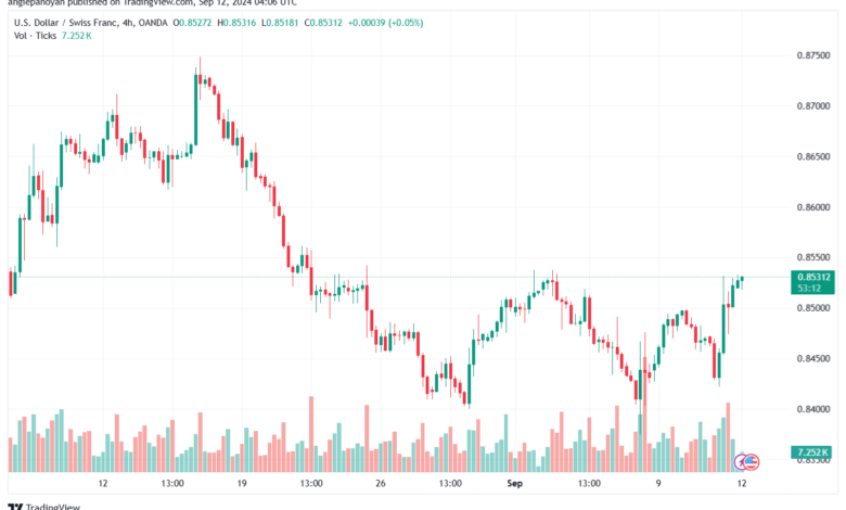 تحليل-USDCHF-12-9-2024