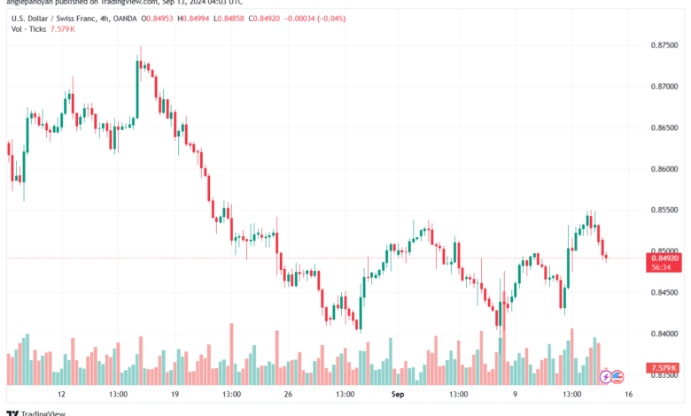 تحليل-USDCHF-13-9-2024