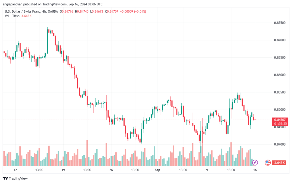 تحليل-USDCHF-16-9-2024