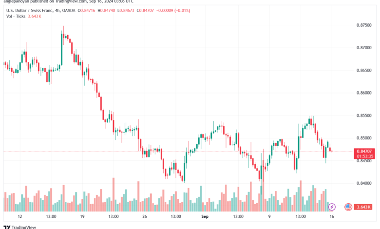 تحليل-USDCHF-16-9-2024