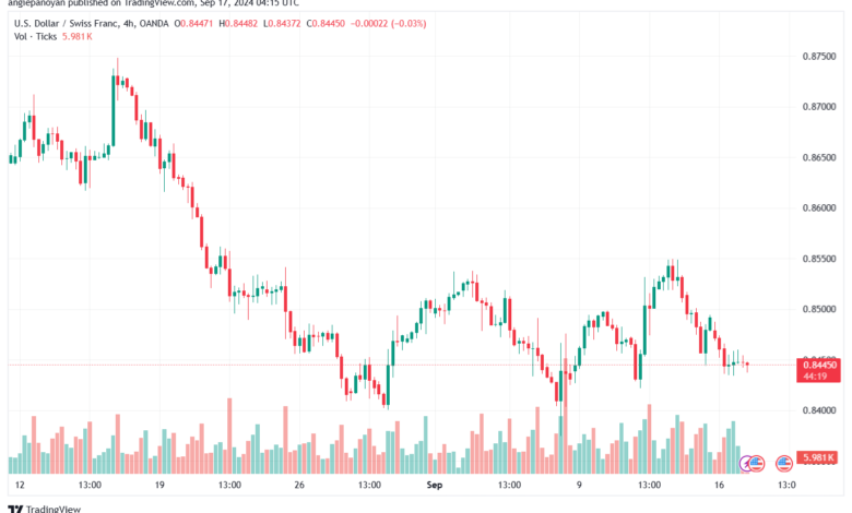 تحليل-USDCHF-17-9-2024