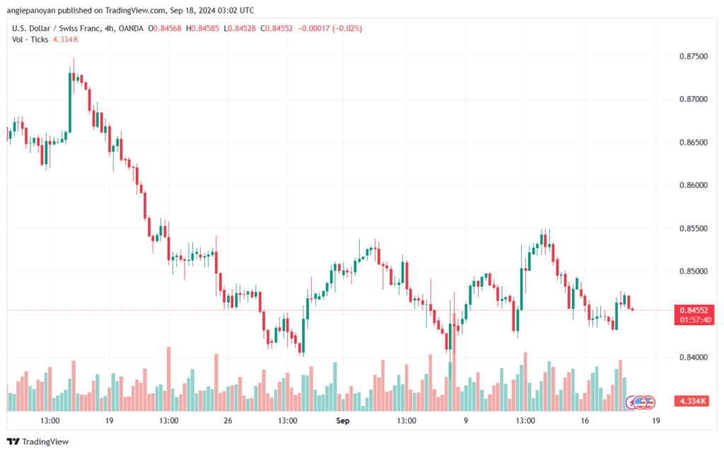 تحليل-USDCHF-18-9-2024