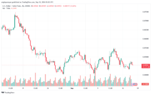 تحليل-USDCHF-18-9-2024