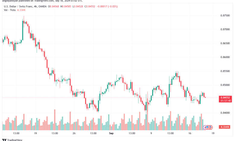 تحليل-USDCHF-18-9-2024