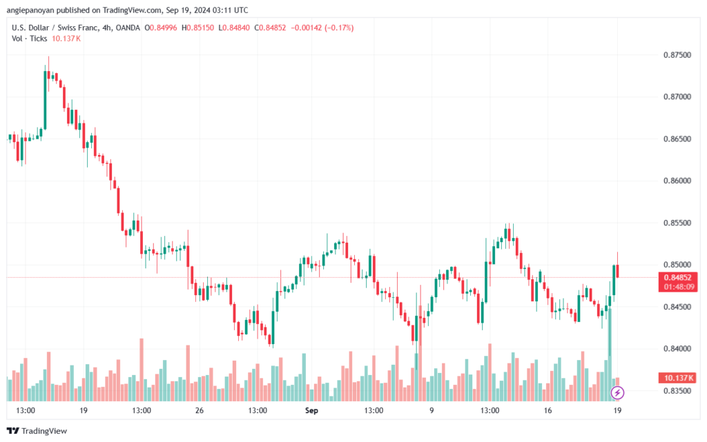 تحليل-USDCHF-19-9-2024