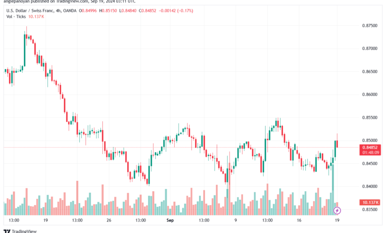 تحليل-USDCHF-19-9-2024