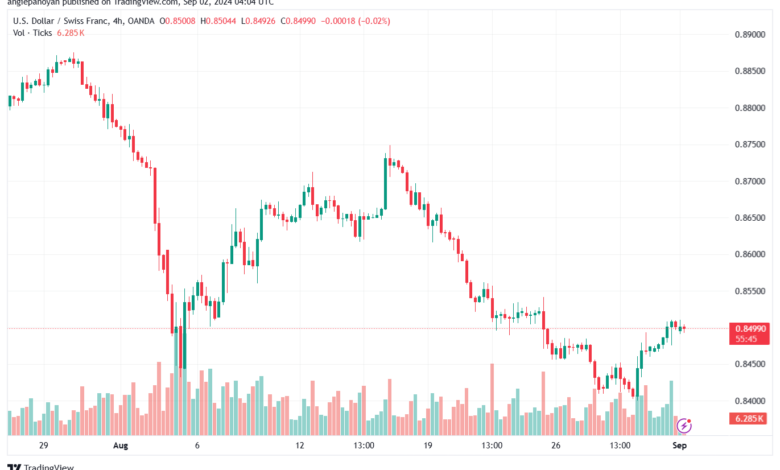 تحليل-USDCHF-2-9-2024