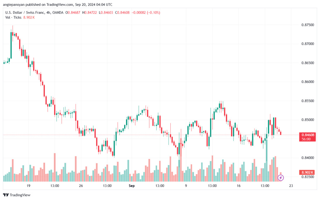 تحليل-USDCHF-20-9-2024