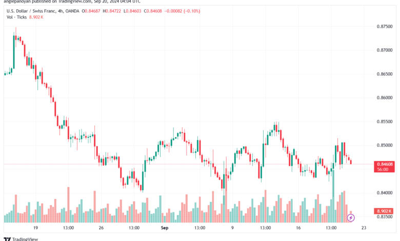 تحليل-USDCHF-20-9-2024