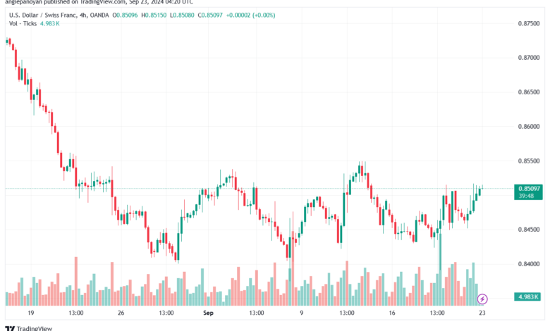 تحليل-USDCHF-23-9-2024