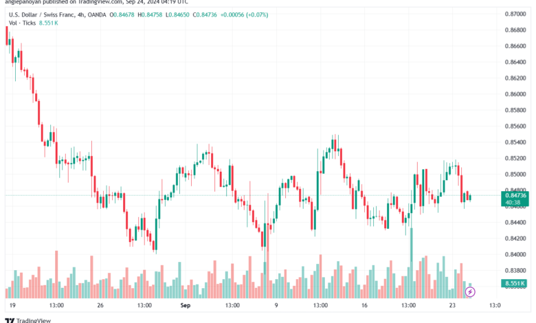 تحليل-USDCHF-24-9-2024