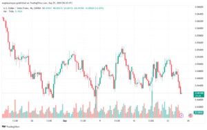 تحليل-USDCHF-25-9-2024