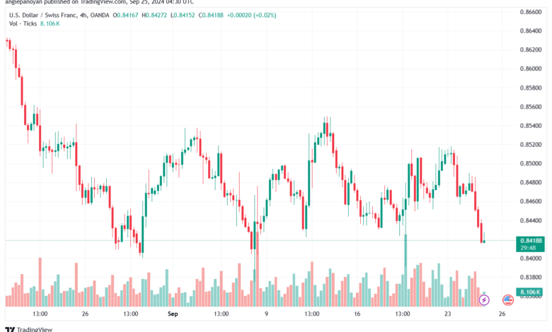 تحليل-USDCHF-25-9-2024