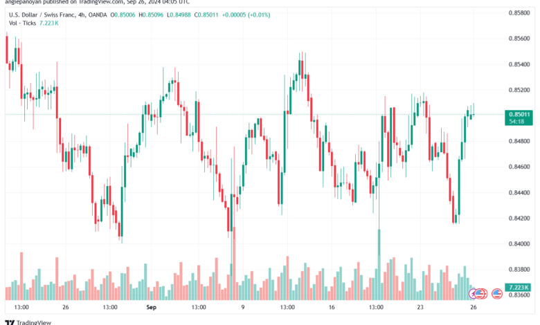 تحليل-USDCHF-26-9-2024