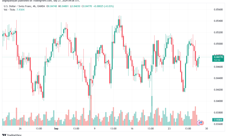 تحليل-USDCHF-27-9-2024