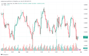 تحليل-USDCHF-30-9-2024