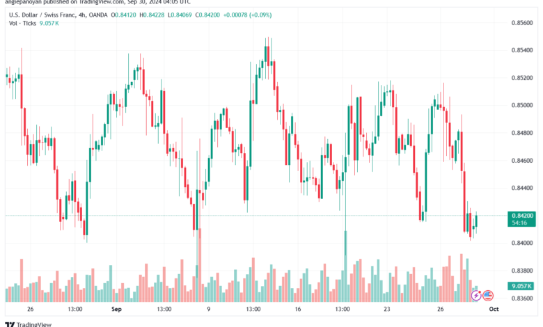 تحليل-USDCHF-30-9-2024