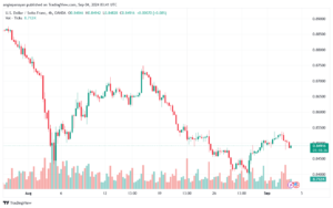 تحليل-USDCHF-4-9-2024