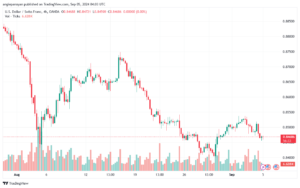 تحليل-USDCHF-5-9-2024