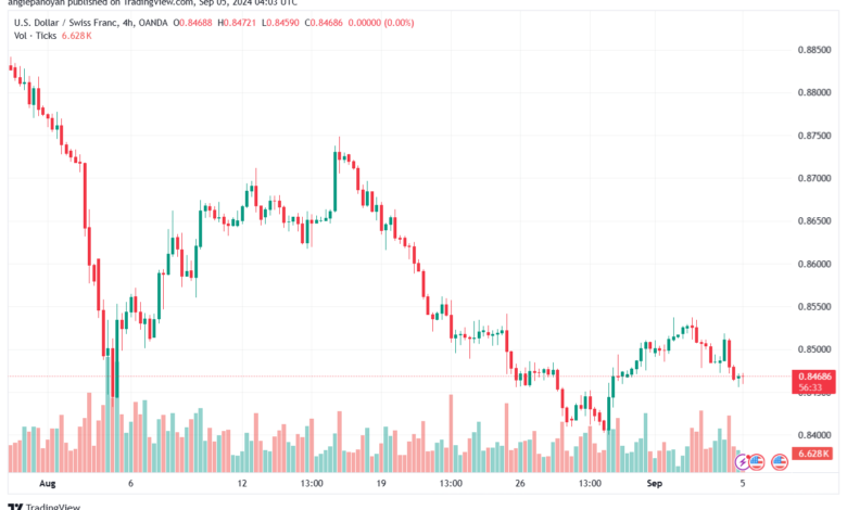 تحليل-USDCHF-5-9-2024
