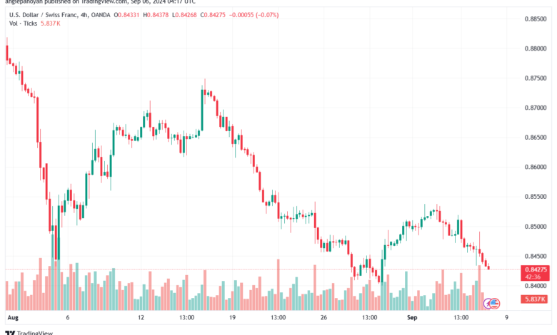 تحليل-USDCHF-6-9-2024