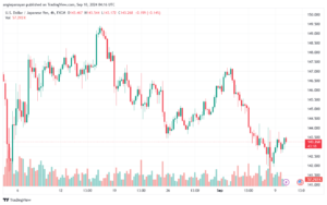 تحليل-USDJPY-10-9-2024