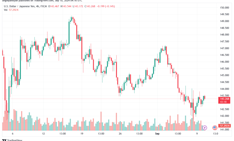 تحليل-USDJPY-10-9-2024