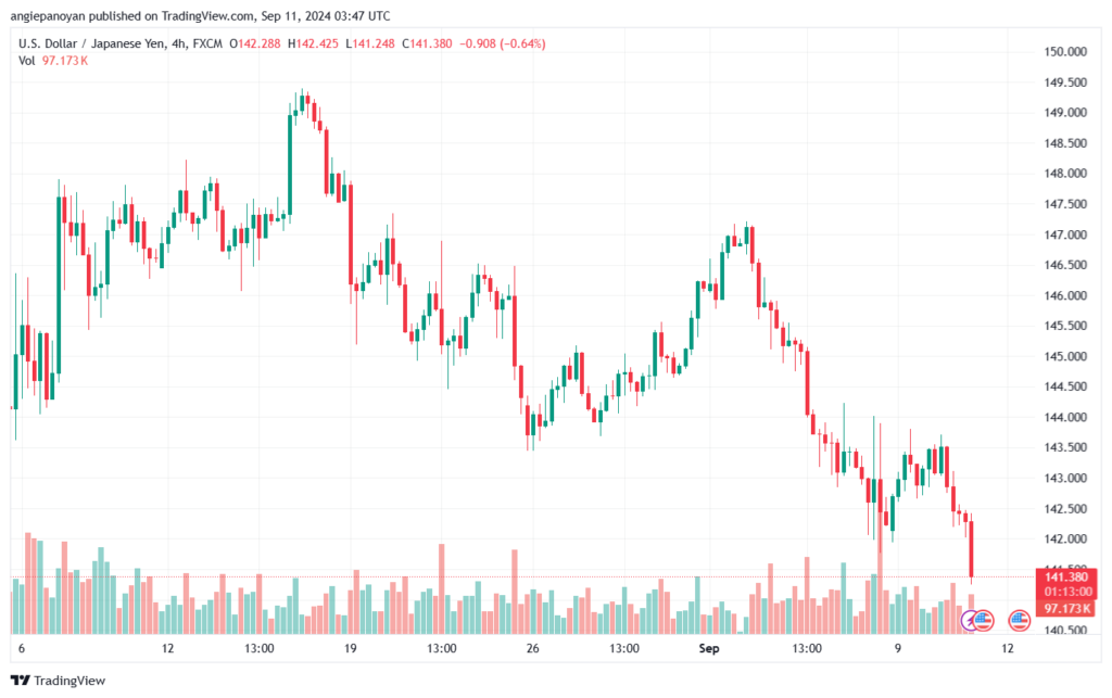 تحليل-USDJPY-11-9-2024