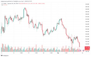 تحليل-USDJPY-11-9-2024