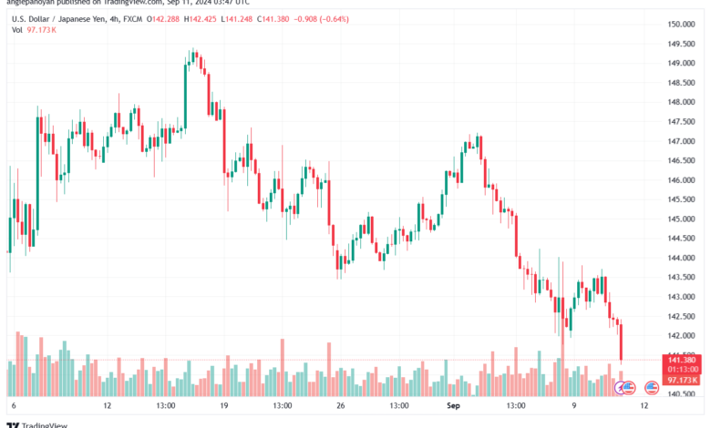 تحليل-USDJPY-11-9-2024