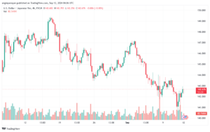 تحليل-USDJPY-12-9-2024