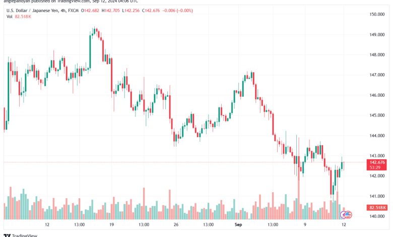 تحليل-USDJPY-12-9-2024