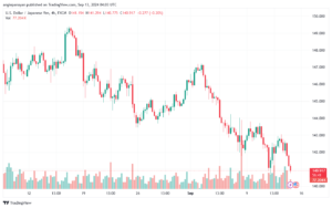 تحليل-USDJPY-13-9-2024