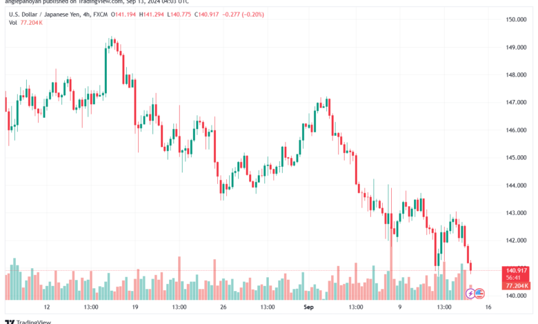 تحليل-USDJPY-13-9-2024