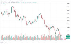 تحليل-USDJPY-16-9-2024