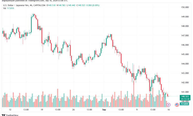 تحليل-USDJPY-16-9-2024