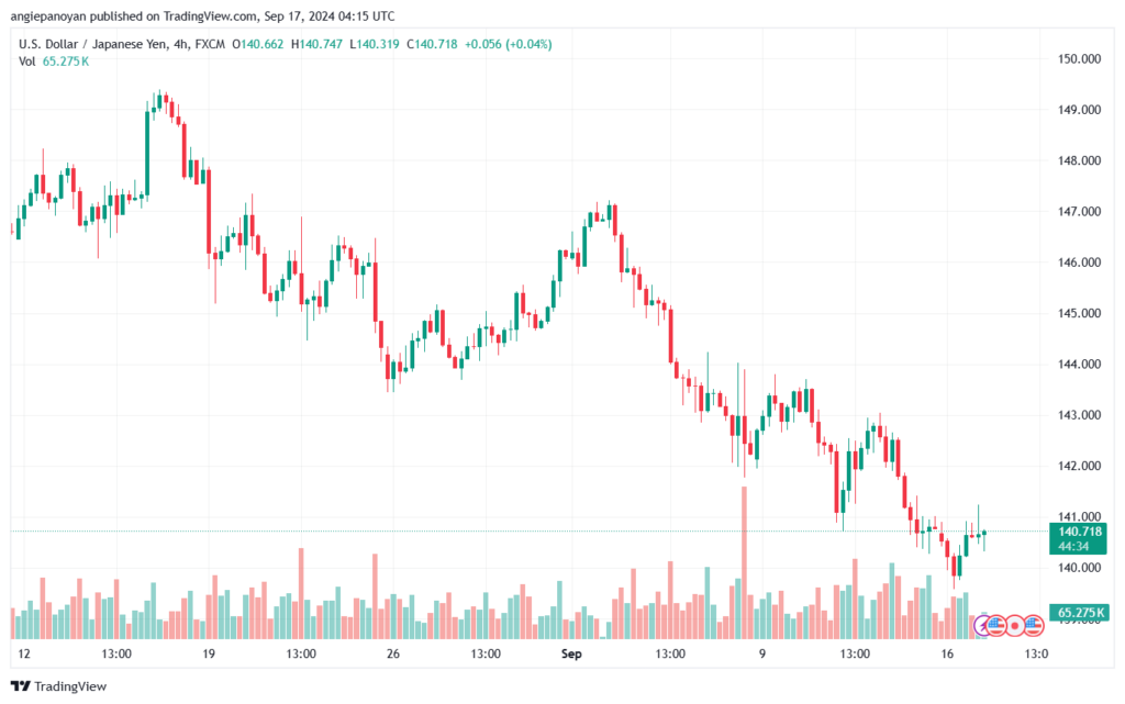 تحليل-USDJPY-17-9-2024