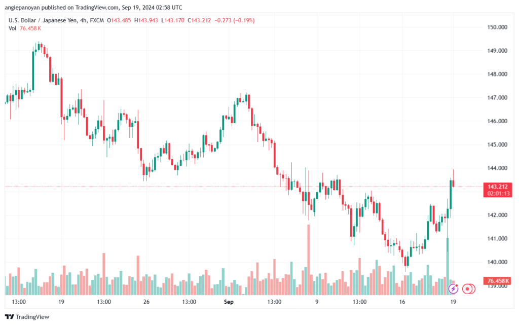 تحليل-USDJPY-19-9-2024