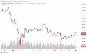تحليل-USDJPY-2-9-2024