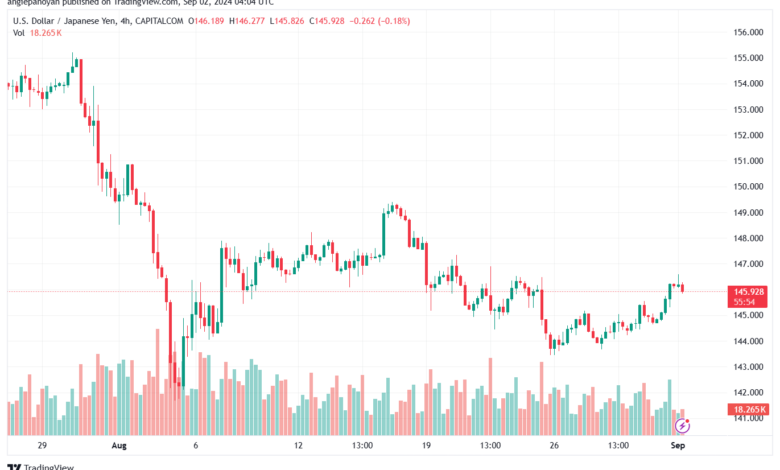 تحليل-USDJPY-2-9-2024